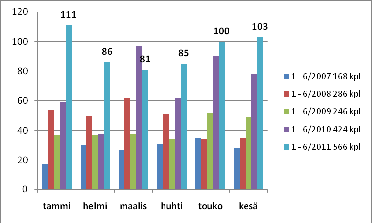 3 (12) Mobile-kuntien etupäivystys: kriisikeskus Mobile Kriisikeskus Mobile vastaa viidentoista ns. Mobile-kunnan sosiaalipäivystyksen etupäivystyksestä.