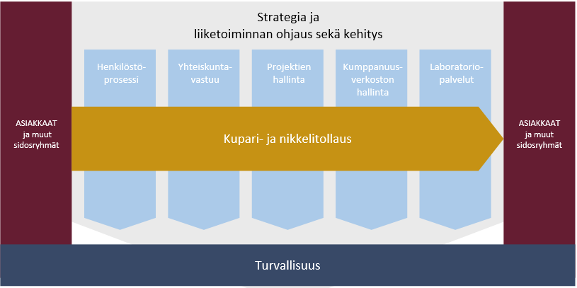 22 laadunhallinnan periaatteisiin. Edellinen laatupoliittinen asiakirja on toimitusjohtajan allekirjoituksella vahvistettu 22.12.