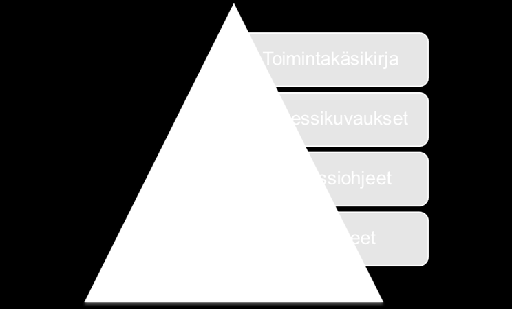 Toimintajärjestelmän dokumentaatio on tarkoitus uudistaa vuoden 2016 loppuun mennessä.