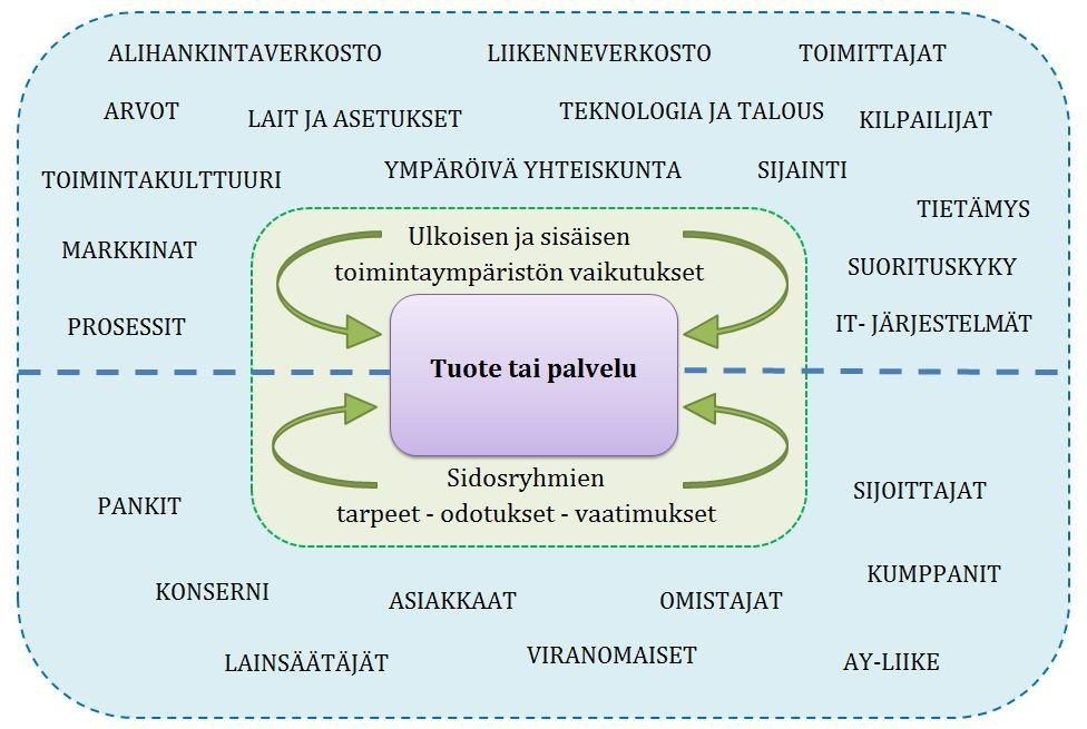 33 laiset paikalliset, alueelliset tai kansainväliset toimijat, viranomaiset ja rahoittajat, yhteistyökumppanit sekä toimittajat ja alihankkija, joiden toiminta saattaa aiheuttaa