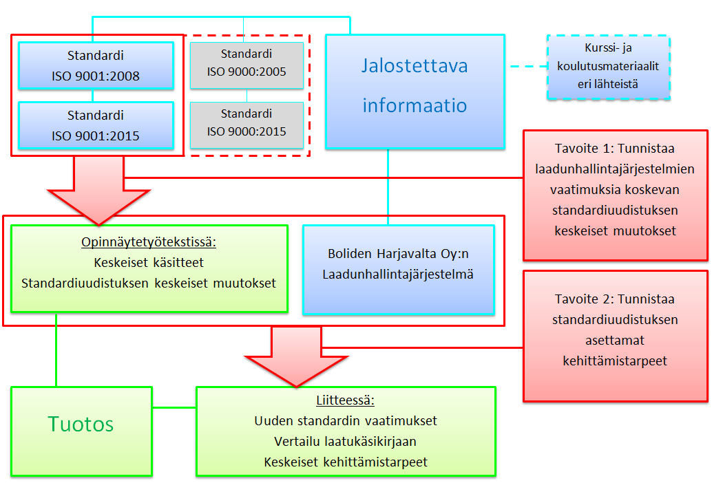 7 uudistetusta standardista on se, millaisia mahdollisuuksia se organisaatiolle avaa toiminnan kehittämiseksi.