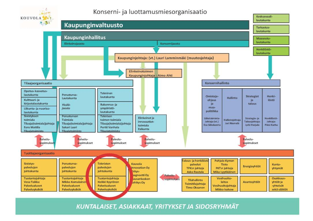 1 LIIKETOIMINTAKUVAUS 1.1 Toiminta-ajatus 1.2 Hyödyt ja lisäarvo 1.3 Johtamisjärjestelmä Kouvolan teknisen tuotannon liikelaitos on sisäinen liikelaitos.