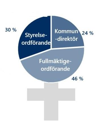 Naisten ja miesten tasa-arvo ajankohtaista kunnissa ja alueilla Eurooppalainen peruskirja naisten ja miesten välisestä tasaarvosta paikallishallinnossa tänä vuonna 10 vuotta.