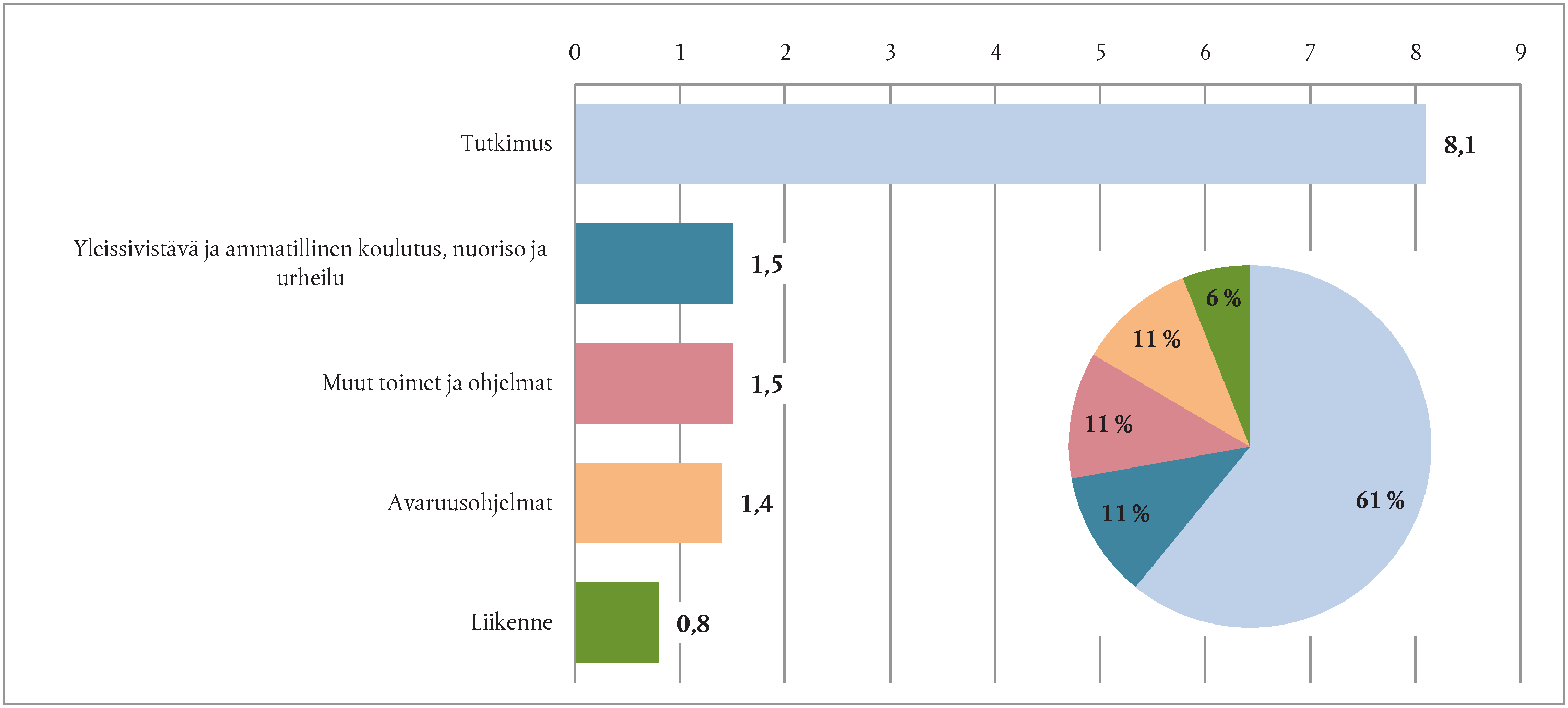 10.11.2015 FI Euroopan unionin virallinen lehti C 373/149 Kaavio 5.
