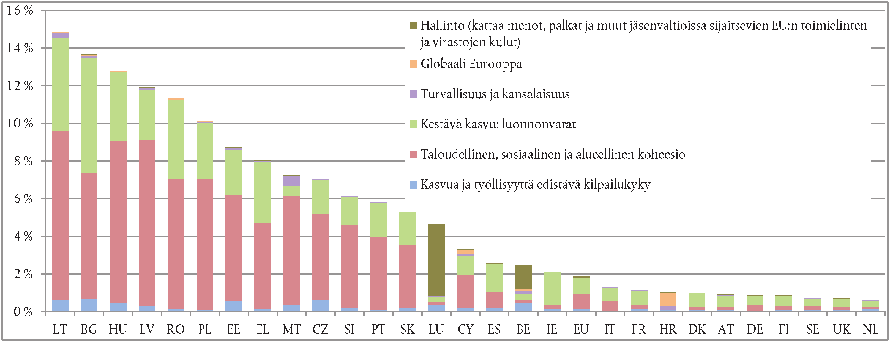 C 373/14 FI Euroopan unionin virallinen lehti 10.11.2015 Kaavio 1.