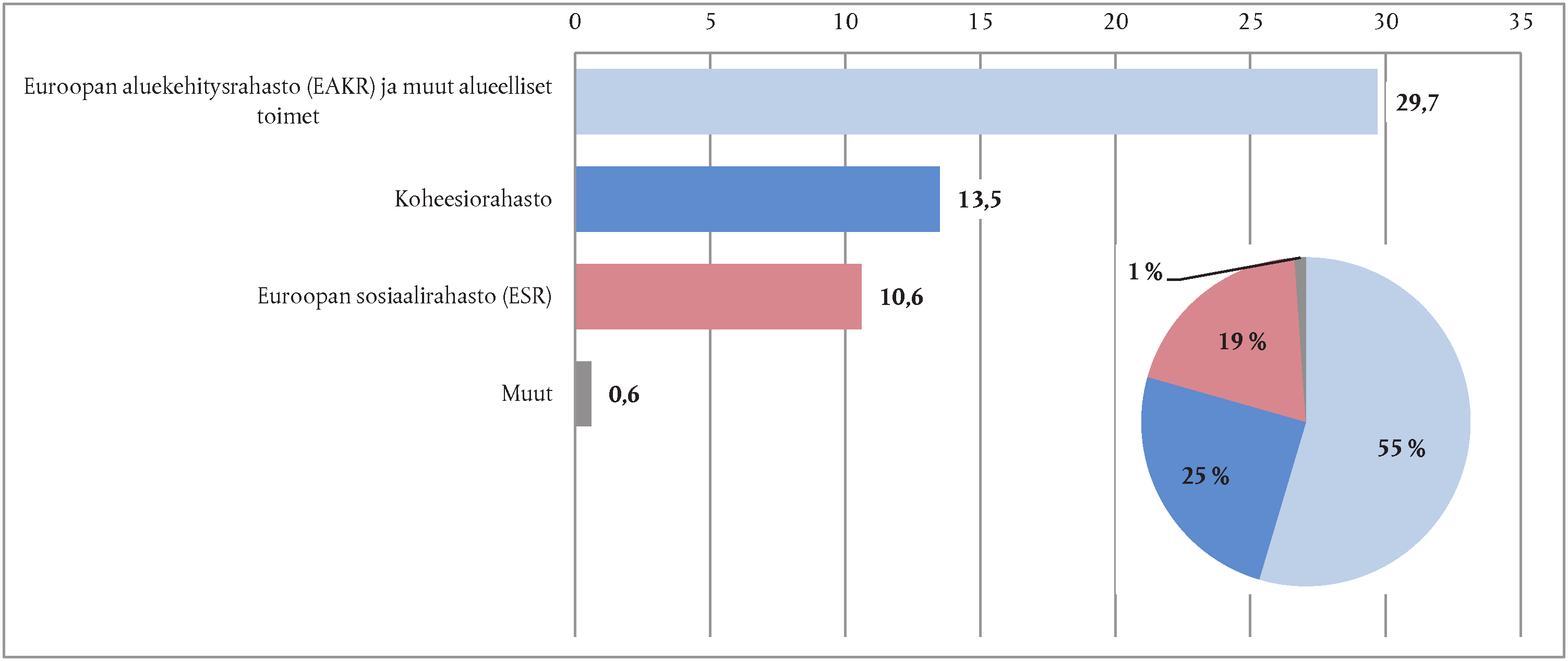 C 373/166 FI Euroopan unionin virallinen lehti 10.11.2015 JOHDANTO 6.