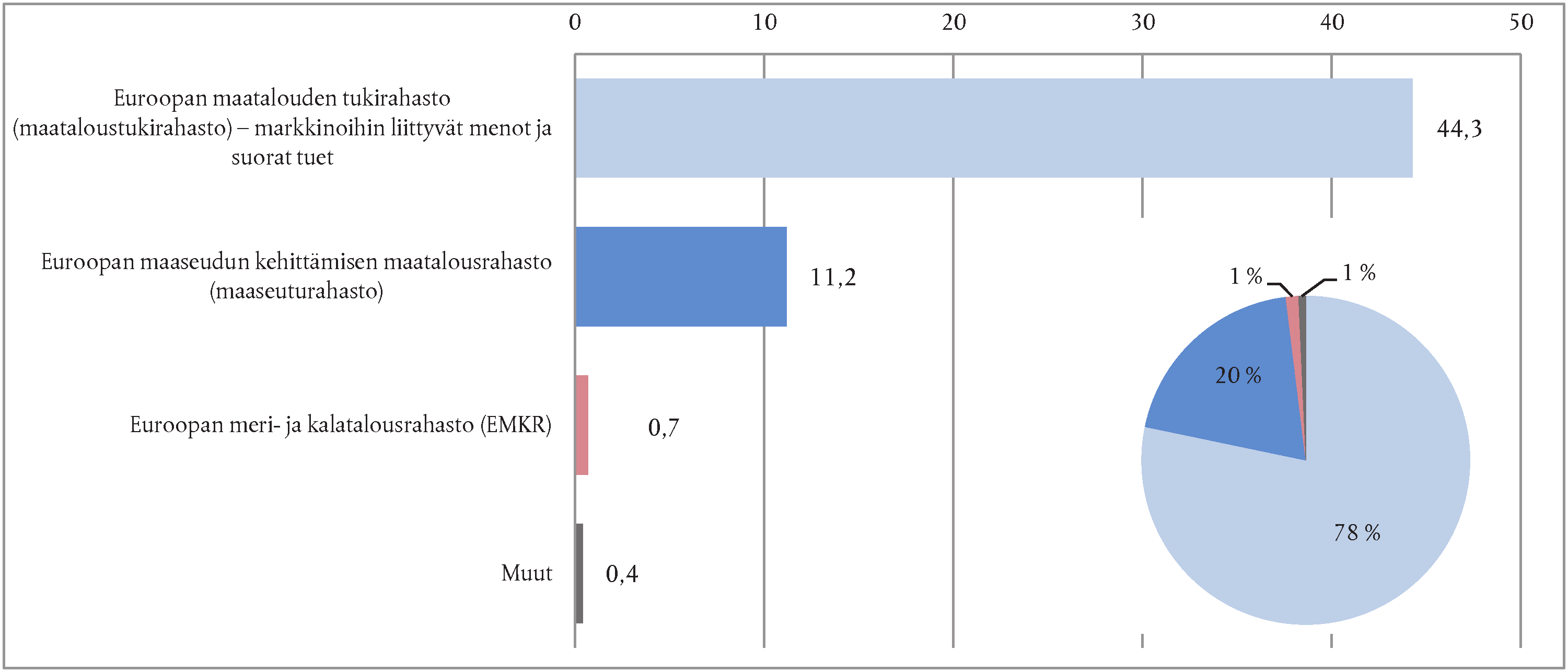 C 373/214 FI Euroopan unionin virallinen lehti 10.11.2015 JOHDANTO 7.1 Tässä luvussa esitellään luonnonvaroista laadittuun erityisarvioon liittyvät havainnot.