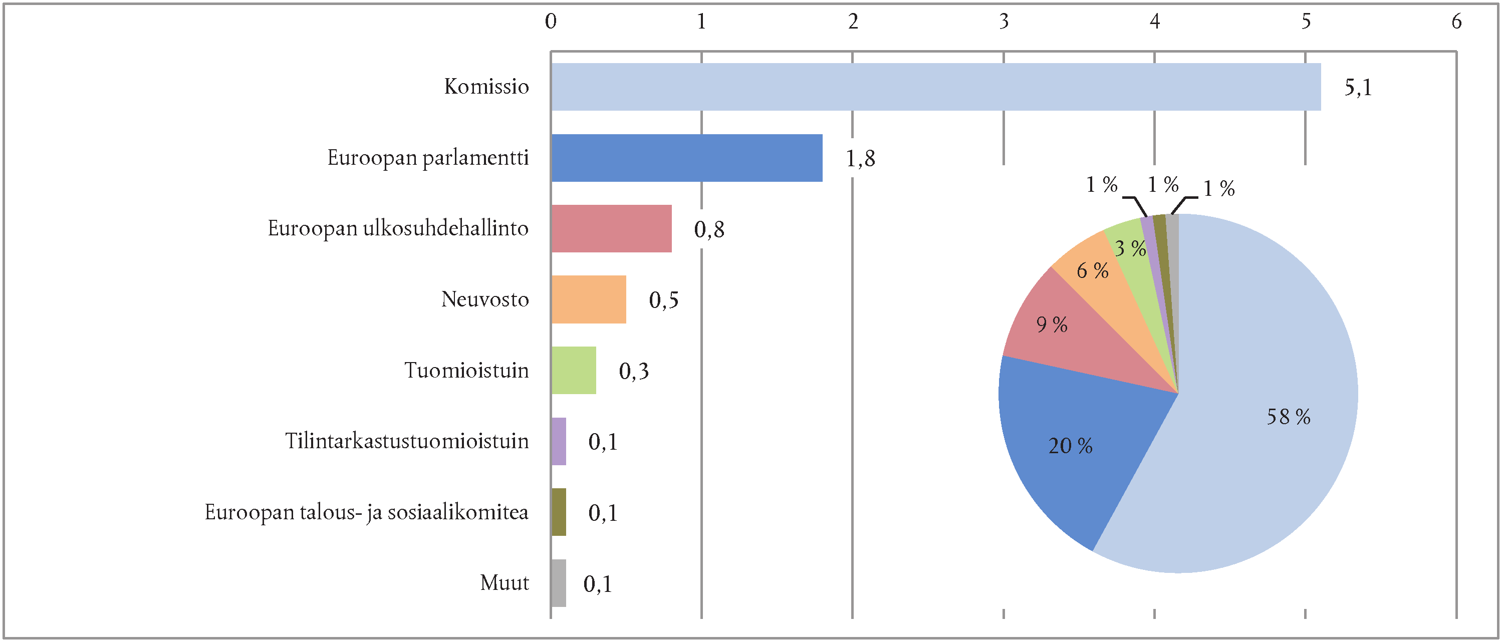 C 373/276 FI Euroopan unionin virallinen lehti 10.11.2015 JOHDANTO 9.1 Tässä luvussa esitetään hallinnosta ( 1 ) laadittuun erityisarvioon liittyvät havainnot.