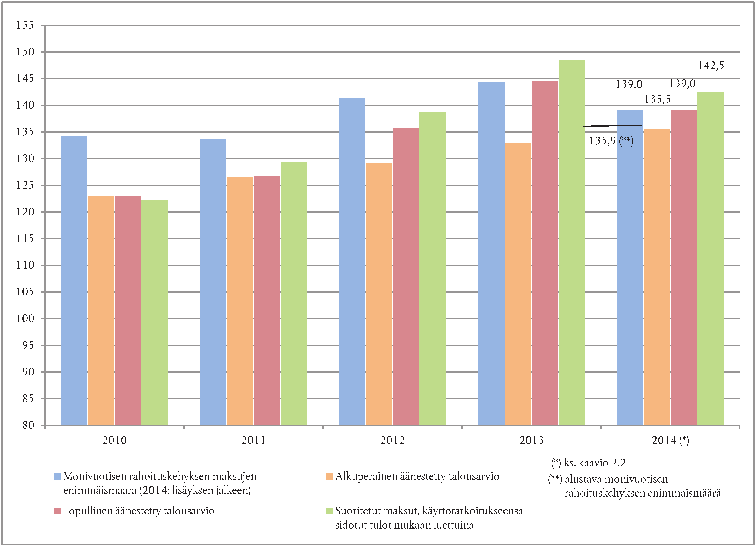 C 373/68 FI Euroopan unionin virallinen lehti 10.11.2015 Kaavio 2.