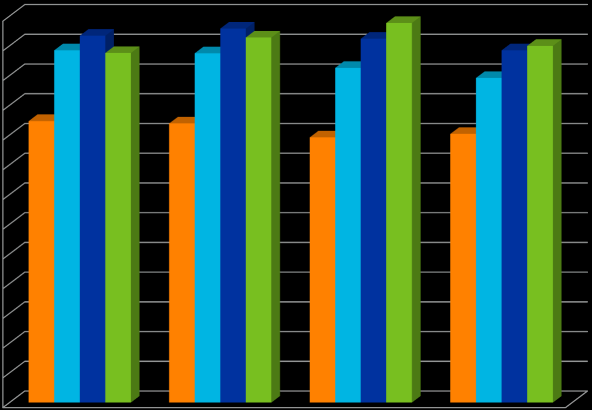 1 Ryhmä 2 Ryhmä 3 Ryhmä 4 Vaihe 1 Vaihe 2 Vaihe 3