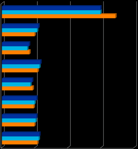 Vanhan ja uuden energia-arvojärjestelmän vertailua, MJ NE/kg ka Kasviöljy Tähkä-OVR* Vehnälese Herne Rypsipuriste Soijarouhe Kaura, yli 58 kg/hl Ohra, yli 67 kg/hl 29,77