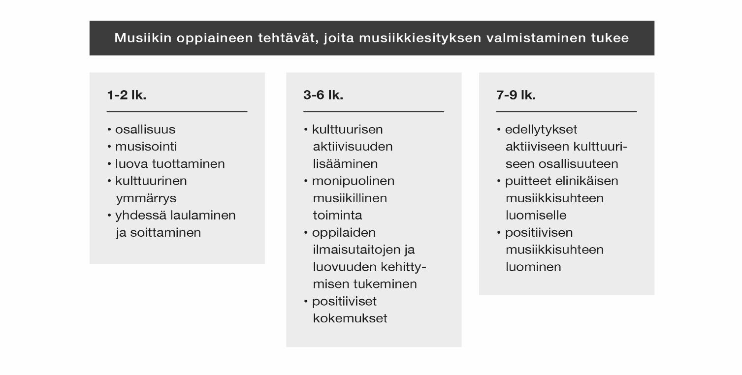 15 3.2 Opetussuunnitelman arvoperusta Kun opetussuunnitelmaa laaditaan, valikoidaan opetussuunnitelmaan kaikesta tiedosta se, mitä pidetään yhteiskunnallisesti tärkeimpänä.