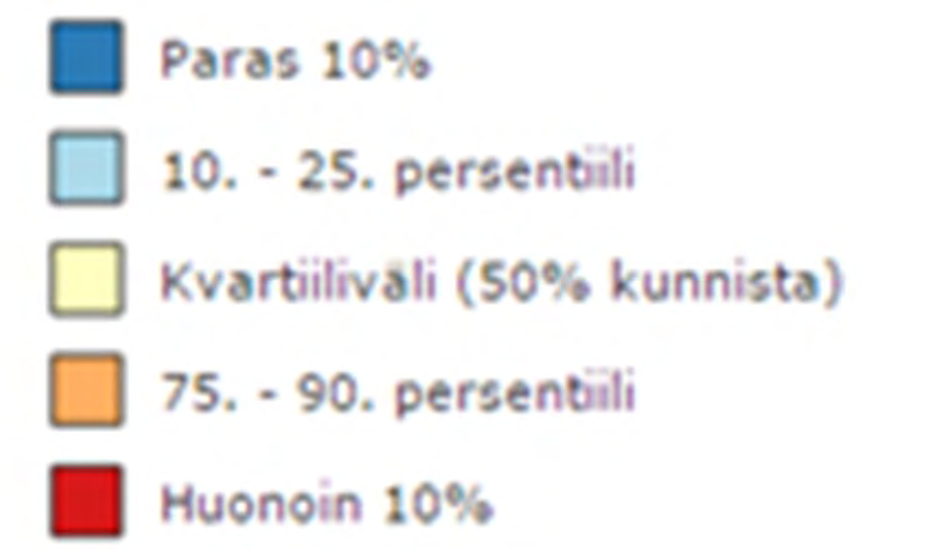 sitä osaa alueiden välisistä eroista,