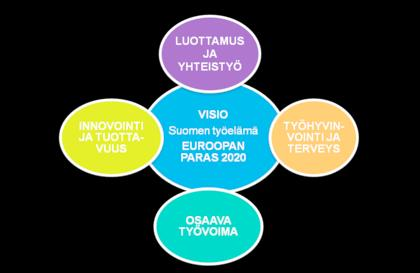 8 kohdennetaan toimenpiteitä erityisesti. Näitä toimenpiteitä vahvistetaan niitä tukevalla viestinnällä.