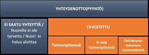 Perhevap
