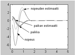 saadaan diagonaalilohkoilta.