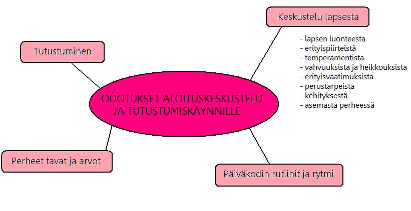 37 5 ALOITUSKESKUSTELU- JA TUTUSTUMISKÄYNTI KASVATUSKUMPPA- NUUDEN ALKUTEKIJÄNÄ 5.1 