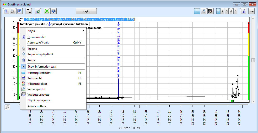sen tehtyä menemällä halutun mittauspisteen graafiseen arvioon ja painamalla diagrammin päällä hiiren oikeaa