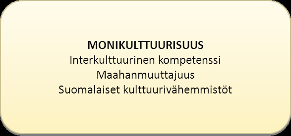 GLOBAALIKASVATUKSEN KENTTÄ: