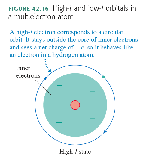 Suuren sivukvanttiluvun l arvolla elektronin rata on pyöreä.