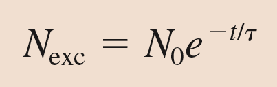 Viritystilojen elinaika Jossain kokeessa on tuotettu N 0 viritettyä atomia hetkellä t = 0.