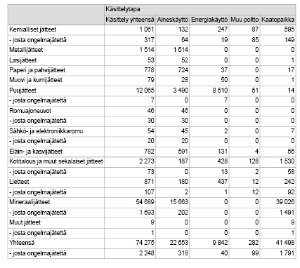5 TAULUKKO 1.