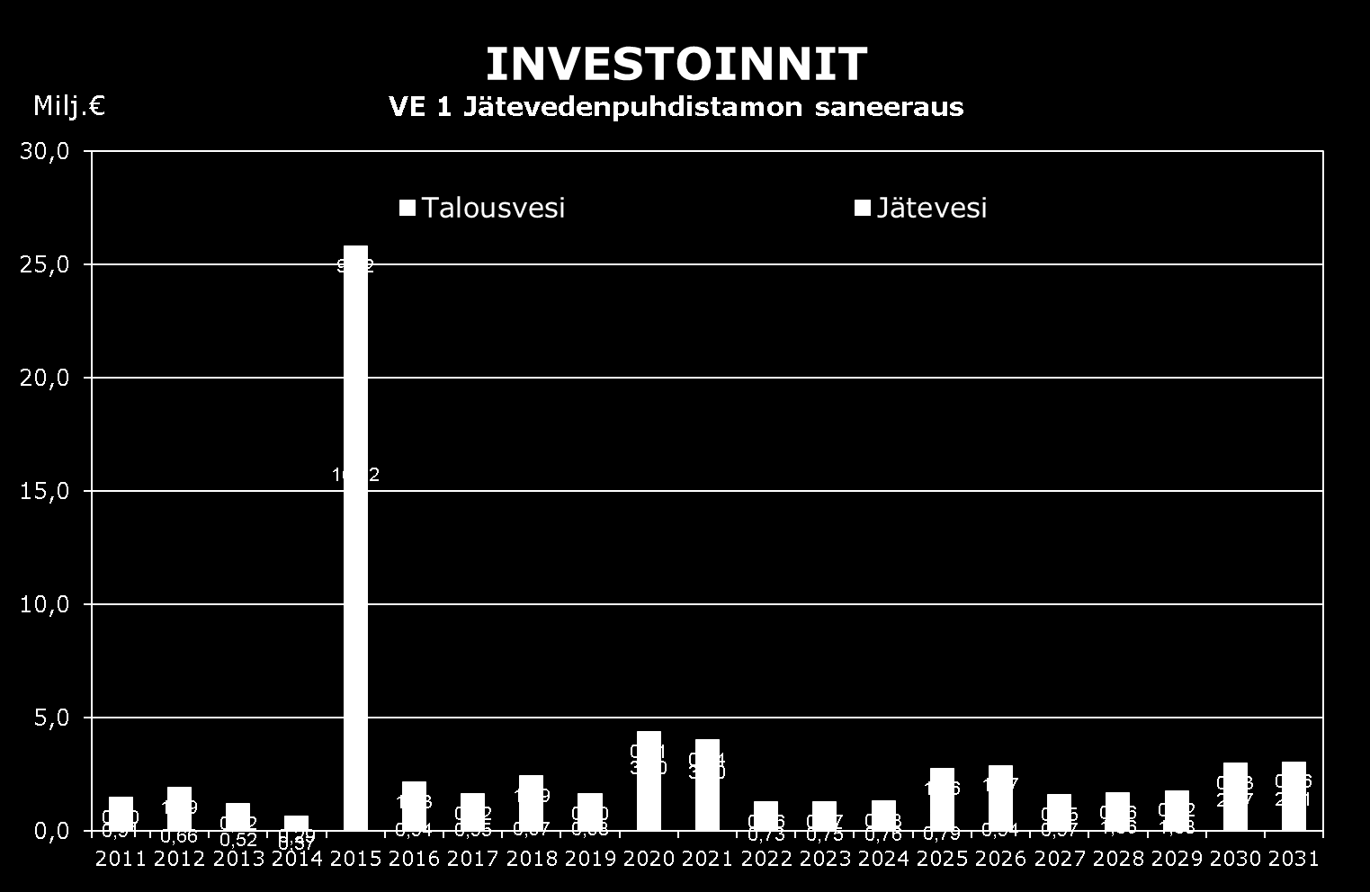 Yhteenveto MVOY:n lainoista: Kauppahinta vuodenvaihteessa oli 20,4 milj.