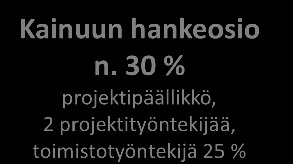 Ohjausryhmä P-S Kastejory Poske