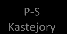 kehittämistoiminta sekä viisi