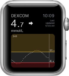 Apple Watch (vain iphone) Katso CGM-tietosi Apple Watchilla. Käyttöönotto Dexcom lisätään kelloon käyttämällä Watch-sovellusta, joka sijaitsee älylaitteellasi.