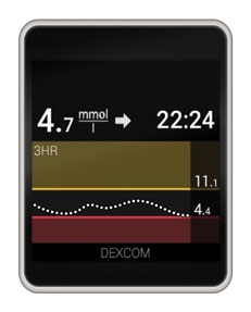 Android Wear (vain Android) Tarkista CGM-tietosi Android Wear -kellossa Dexcom-kellotaulun avulla. Glukoosiarvo Trendinuoli Trendikäyrä Kuva 8. Dexcom-kellotaulu Käyttöönotto 1.