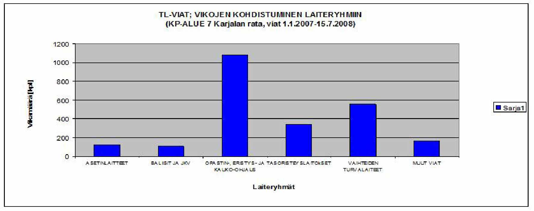 24 Seuraavassa on esimerkkejä käyttökelpoisista vikaraporteista. Kuva 12.