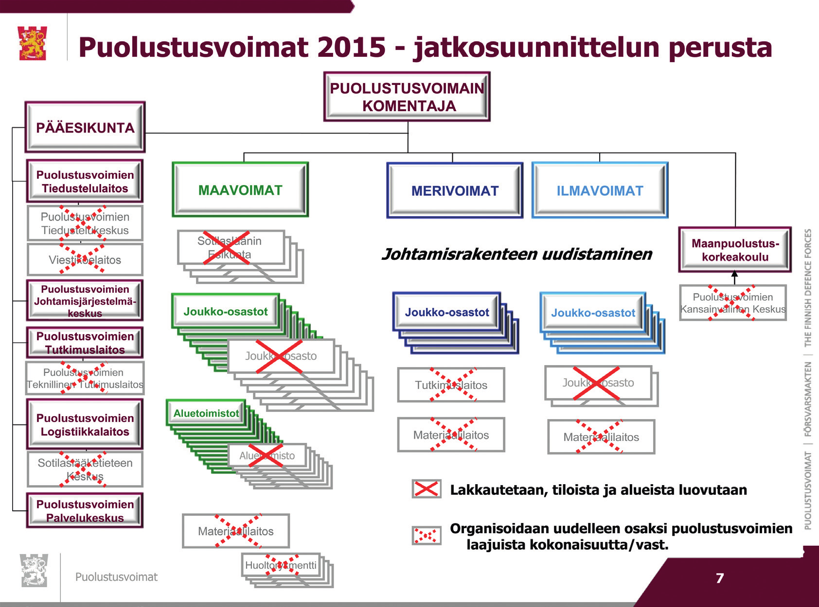 Kuvissa kaikkia puolustushaaroja koskevan, valmiusyhtymiin pohjautuvan organisaatiouudistuksen periaatteet. Uudistuksen tavoitevuosi on 2015. Kuvat Puolustusvoimat määrä upseereita.