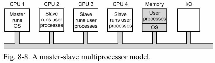 Master-slave vs.