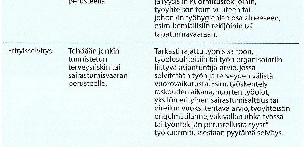 Kaikki kuvassa 4 esitetyt selvitystyypit voivat kohdistua koko työpaikkaan, johonkin sen osaan, työtehtävään tai työntekijäryhmään tai yksittäisen työntekijän työhön.