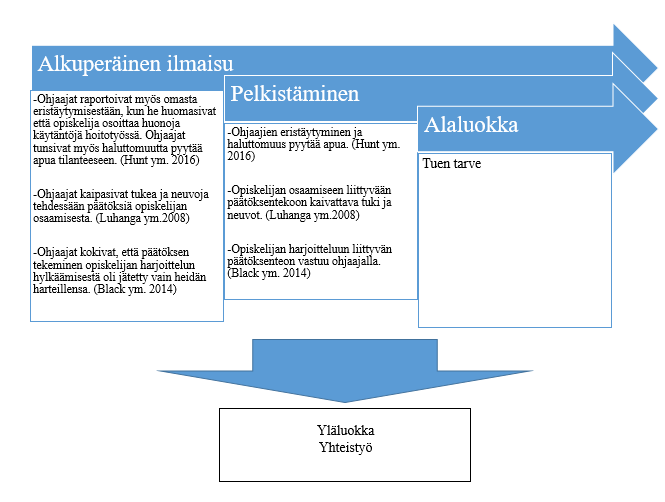 LIITE 2. Kuvio 2.