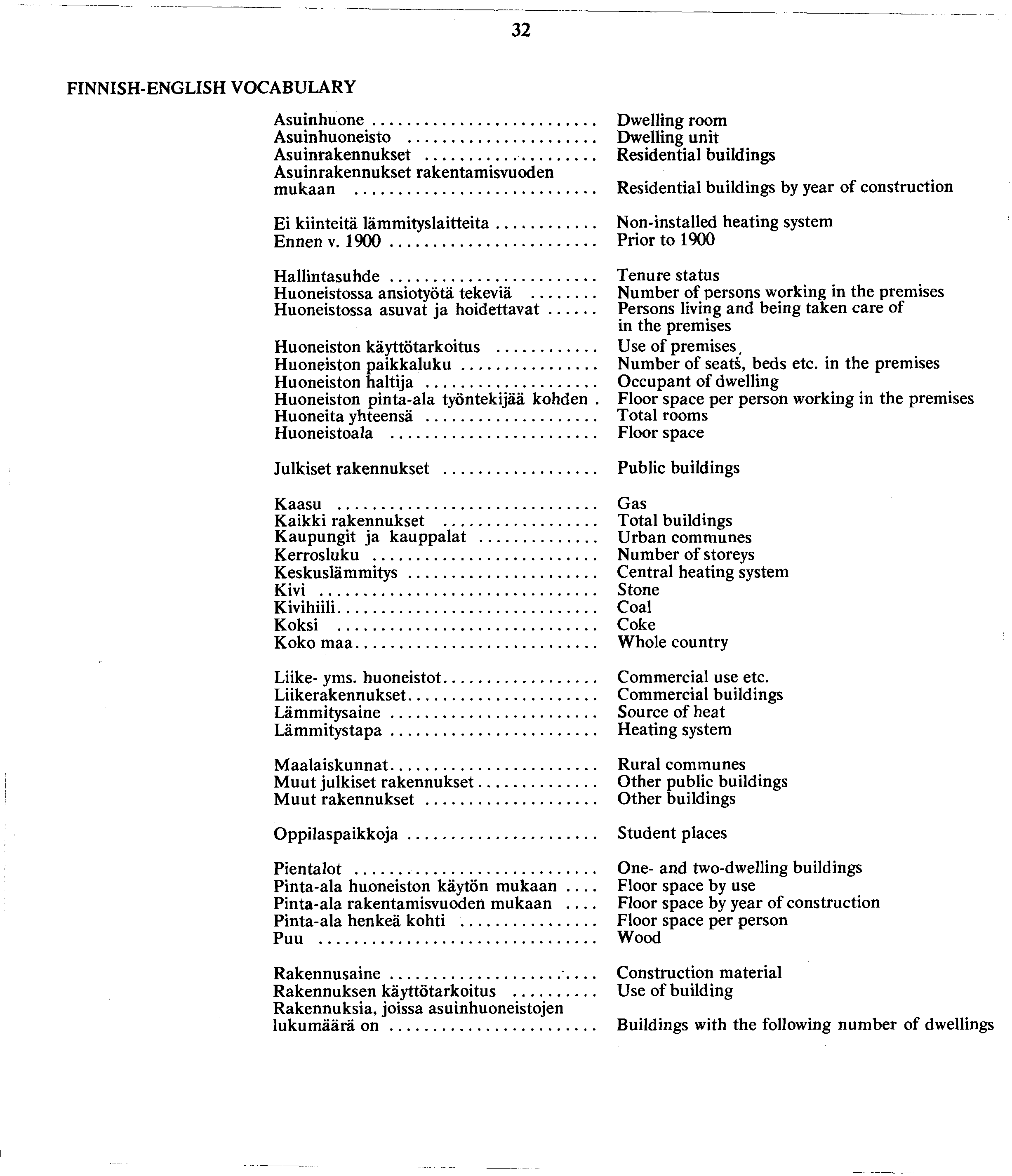 FINNISH-ENGLISH VOCABULARY A suinhuone... Asuinhuoneisto... Dwelling room Dwelling unit Asuin... Residential buildings Asuin rakentamisvuoden mukaan.
