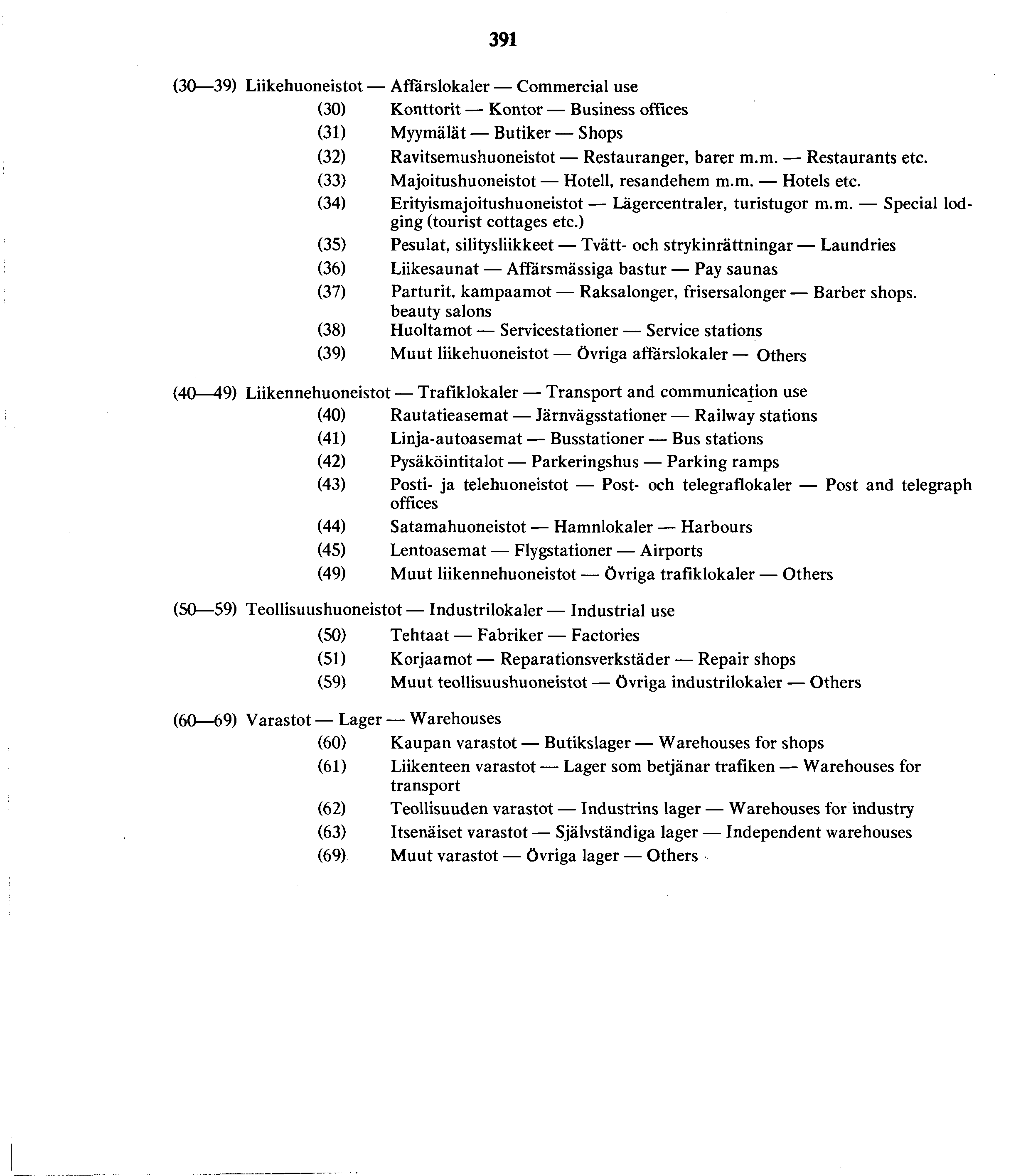 9 (0 9) Liikehuoneistot Affarslokaler Commercial use (0) Konttorit Kontor Business offices () Myymälät Butiker Shops () Ravitsemushuoneistot Restauranger, barer m.m. Restaurants etc.
