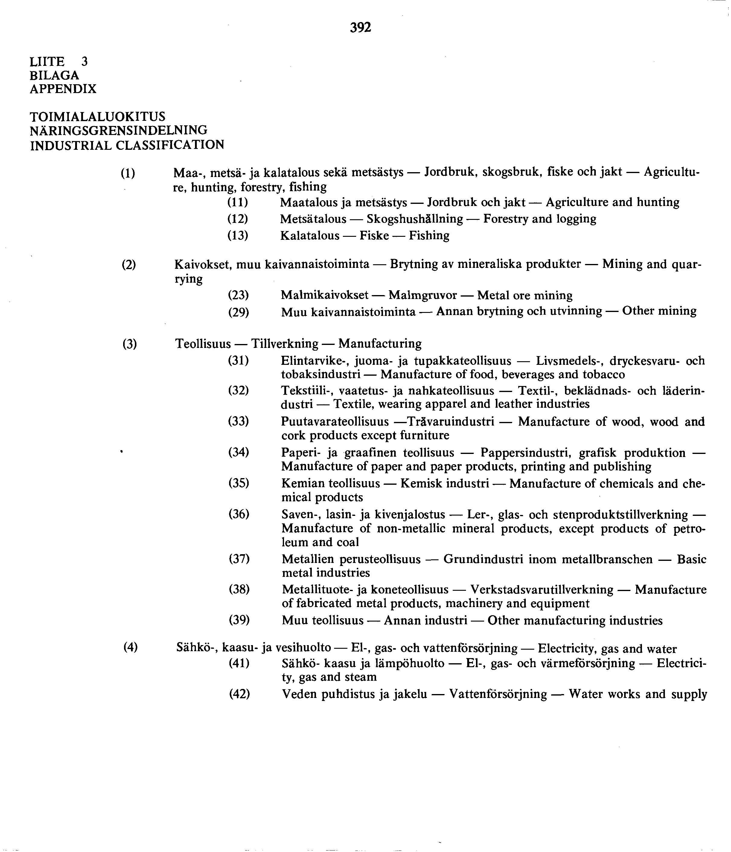 9 LIITE BILAGA APPENDIX TOIMIALALUOKITUS NÄRINGSGRENSINDELNING INDUSTRIAL CLASSIFICATION () Maa-, metsä- ja kalatalous sekä metsästys Jordbruk, skogsbruk, fiske och jakt Agriculture, hunting,