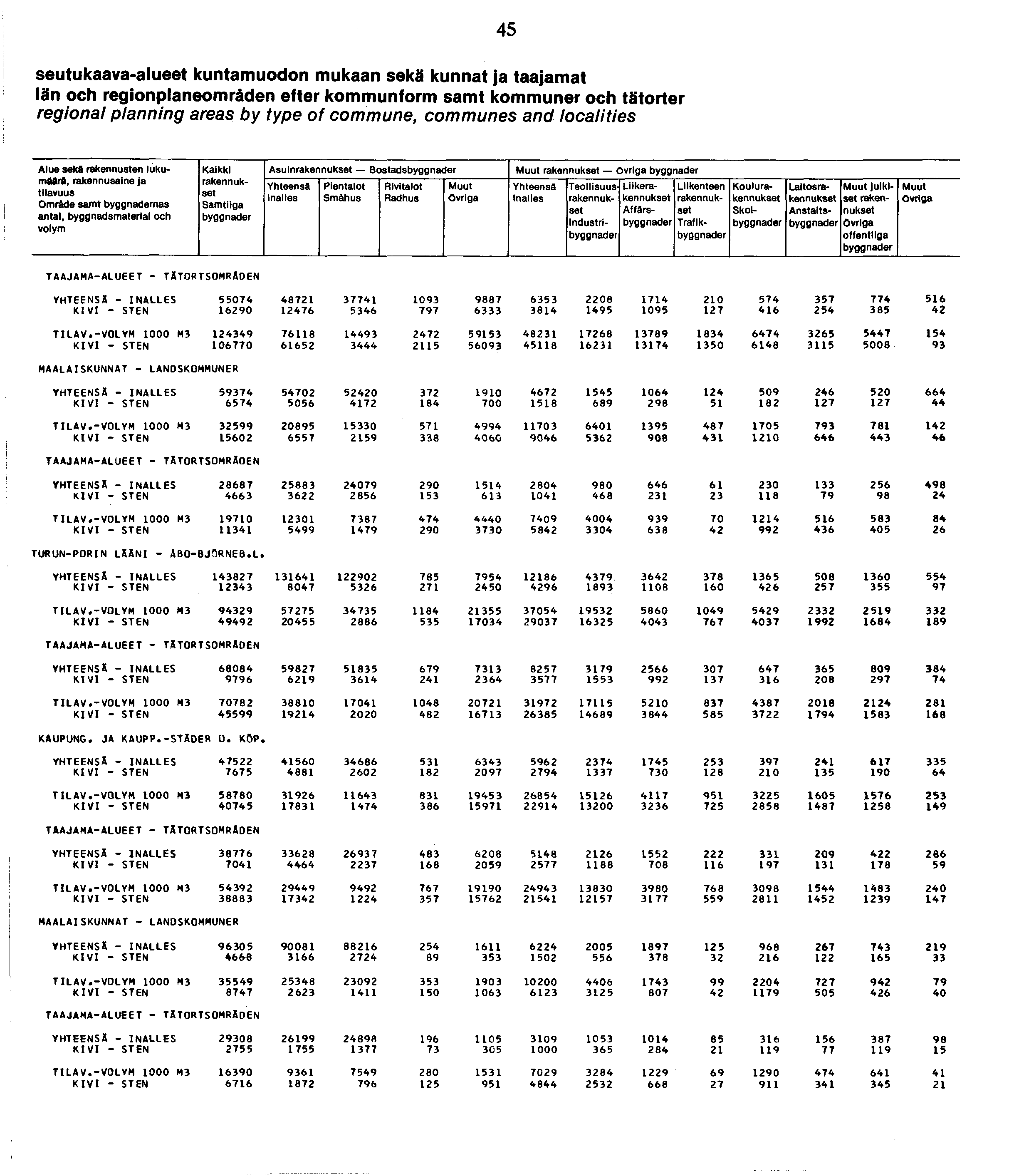 seutukaava-alueet kuntamuodon mukaan sekä kunnat ja taajamat Iän och regionplaneomräden efter kommunform samt kommuner och tätorter regional planning areas by type o f commune, communes and