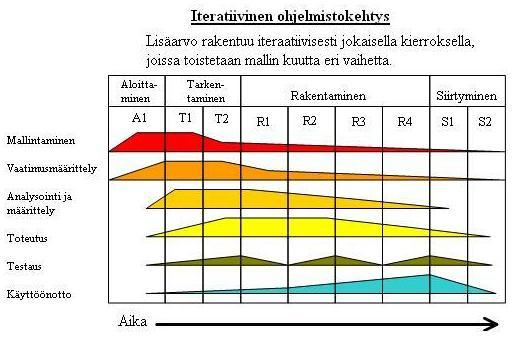 mistumispäivämäärät on lyöty lukkoon eikä huomioida onko esimerkiksi määrittely tehty riittävän hyvin suunnittelua silmällä pitäen, vaan todetaan sen olevan tarpeeksi hyvä.