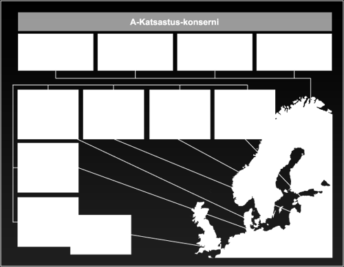 1 A-Katsastus Group konsernikaavio (A-Katsastus Oy 2013) Asiakkaana on A-Katsastus Oy:n Lappeenrannan toimipiste, joka ohjelman valmistuttua toimii KATASO-ohjelman pilottitoimipaikkana.