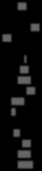 Naiset, n= Miehet, n= - vuotiaat, n=0 - vuotiaat, n= - vuotiaat, n=0 - vuotiaat, n= - vuotiaat, n=0 + vuotiaat, n= Etelä-Suomi, n= Länsi-Suomi, n= Itä-Suomi, n=0