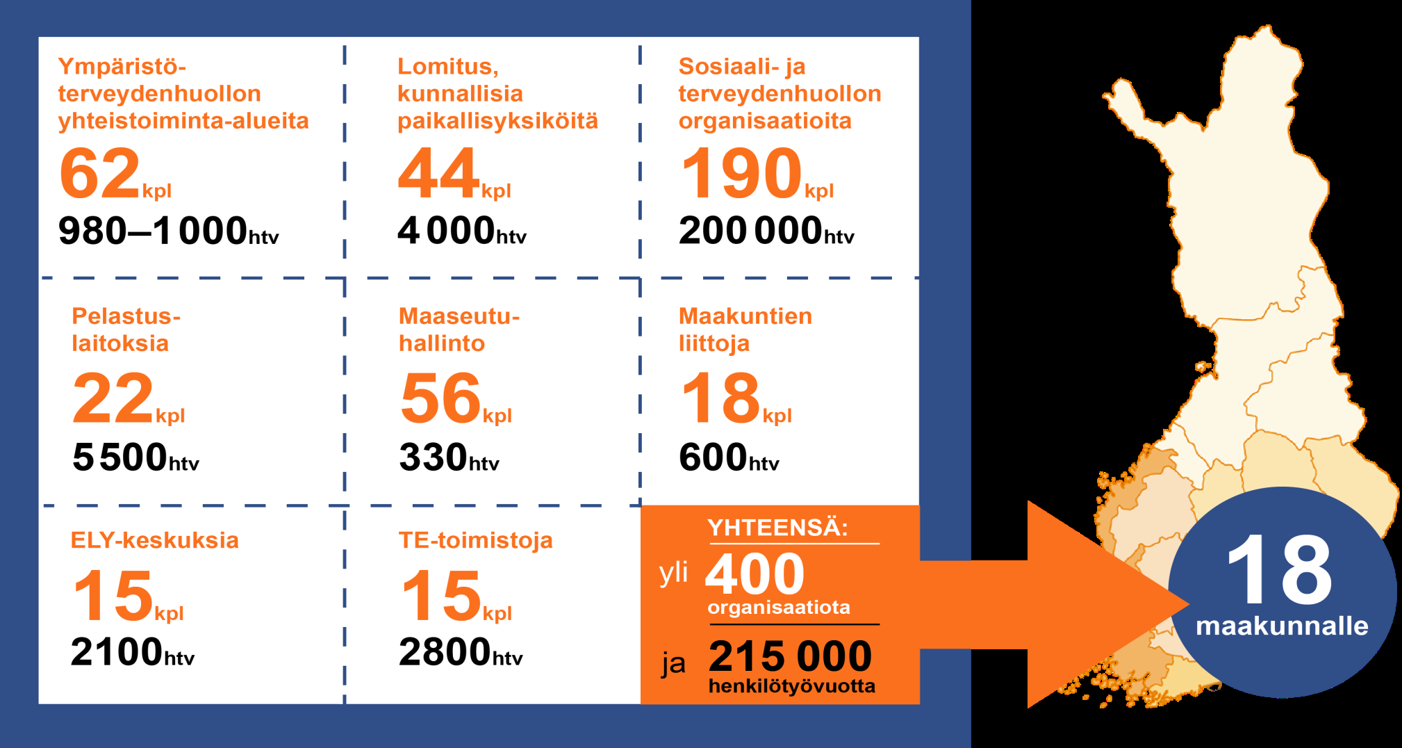 Maakunnille siirtyvät tehtävät ja