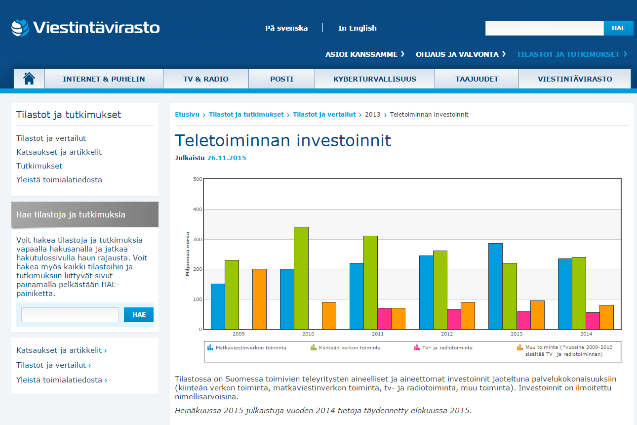 Havainnekuva: tutkimukset ja