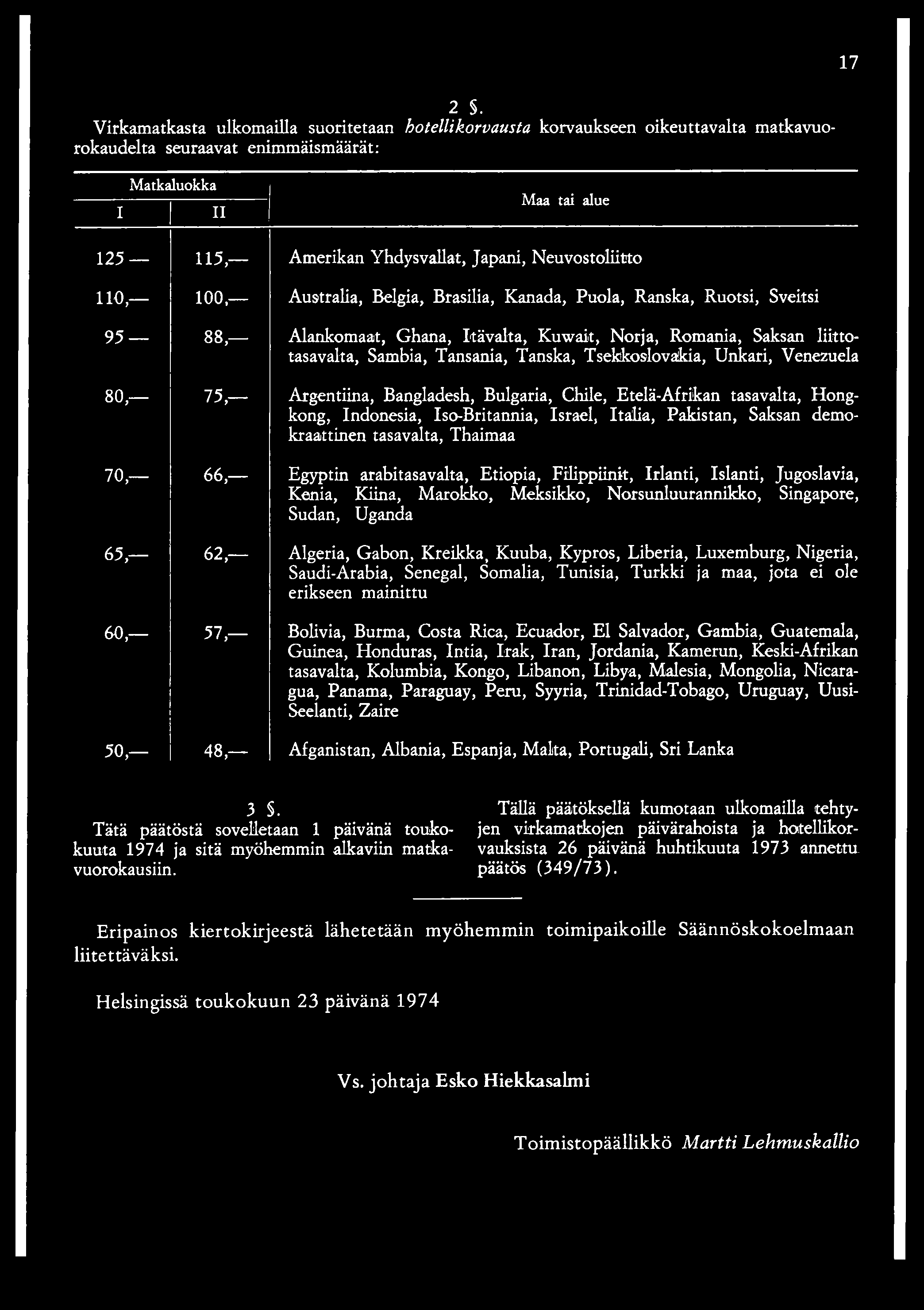 Tansania, Tanska, Tsekkoslovakia, Unkari, Venezuela 80, 75, Argentiina, Bangladesh, Bulgaria, Chile, Etelä-Afrikan tasavalta, Hongkong, Indonesia, Iso-Britannia, Israel, Italia, Pakistan, Saksan