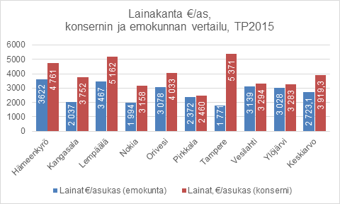 Uuden kuntalain mukaan erityisen vaikeassa tilanteessa olevan kunnan arviointimenettely voidaan käynnistää ensinnäkin, jos kunta ei ole kattanut kunnan taseeseen kertynyttä alijäämää 110 :n 3