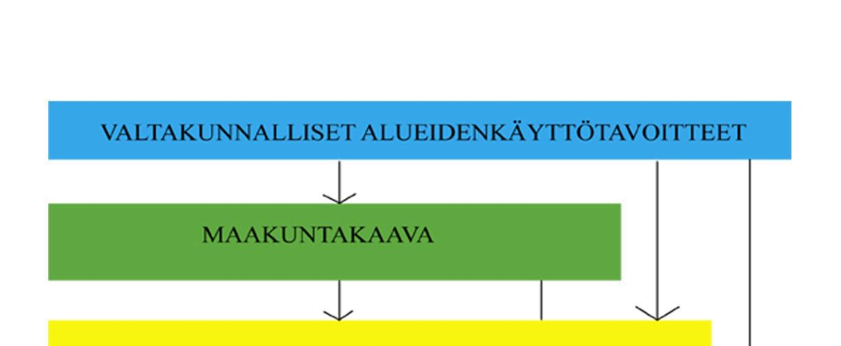 Tavoitteeksi asetetaan myös osallistumismahdollisuuksien, suunnittelun laadun, asiantuntemuksen monipuolisuuden sekä avoimen tiedottamisen turvaaminen.