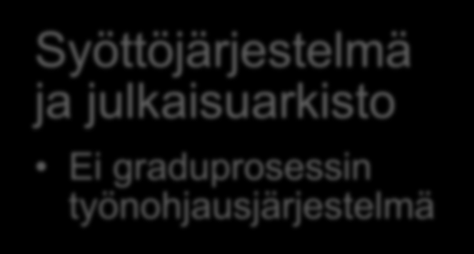 julkaisuarkisto Ei graduprosessin