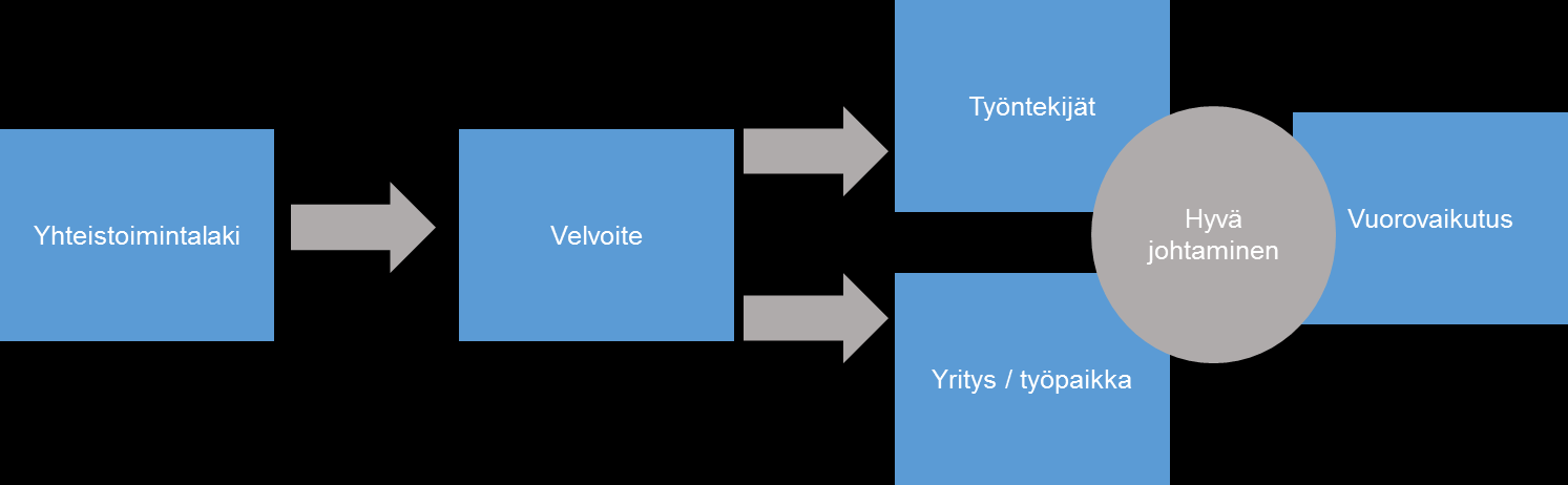 5 sen käyttöön.